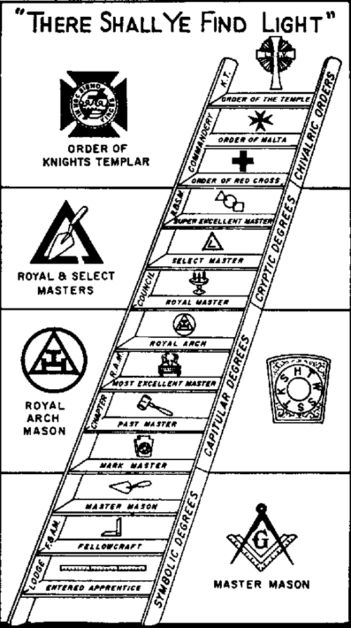 York Rite USA